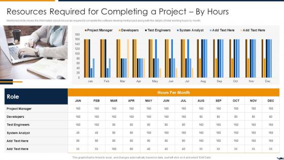 Resources By Hours Project Quality Assurance Using Agile Methodology IT