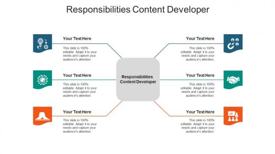 Responsibilities content developer ppt powerpoint presentation visual aids model cpb