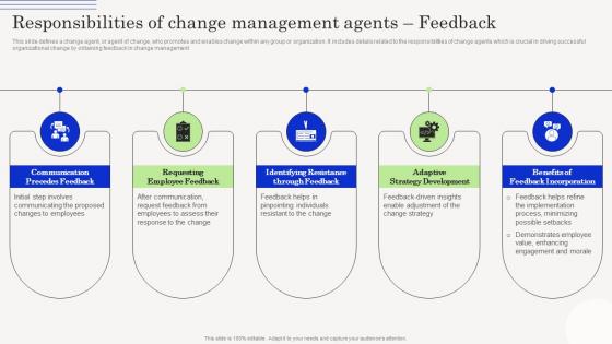 Responsibilities Of Change Management Agents Feedback Change Management Agents Driving CM SS