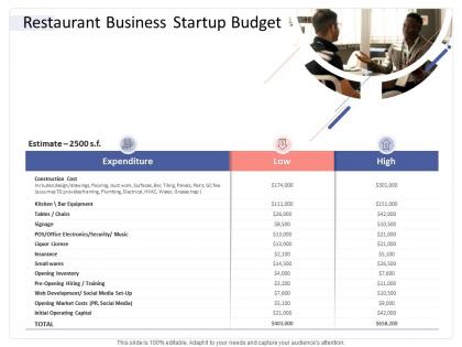 Restaurant business startup budget hospitality industry business plan ppt designs