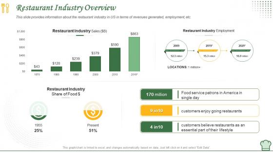 Restaurant industry overview how to manage restaurant business