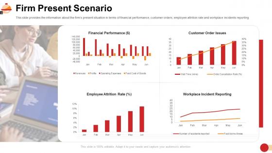 Restaurant management system firm present scenario