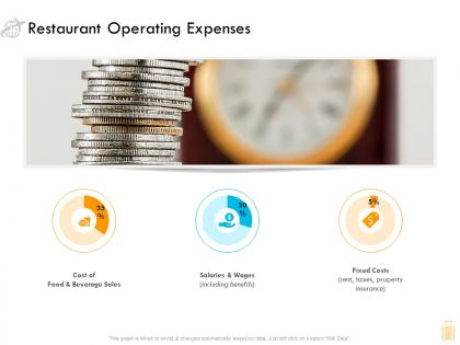 Restaurant operating expenses ppt portfolio file formats