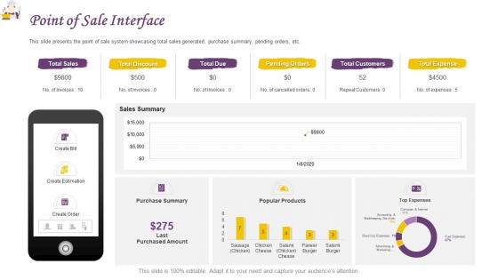 Restaurant operations management point of sale interface