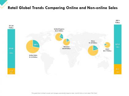 Retail sector assessment retail global trends comparing online and non online sales