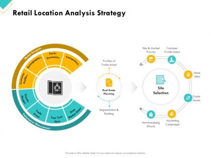 Retail sector assessment retail location analysis strategy ppt powerpoint presentation file