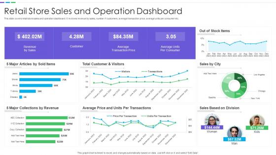 Retail Store Sales And Operation Dashboard