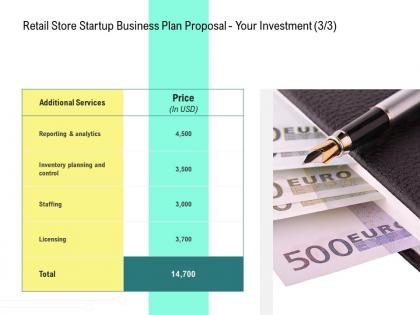 Retail store startup business plan proposal your investment l2159 ppt graphics