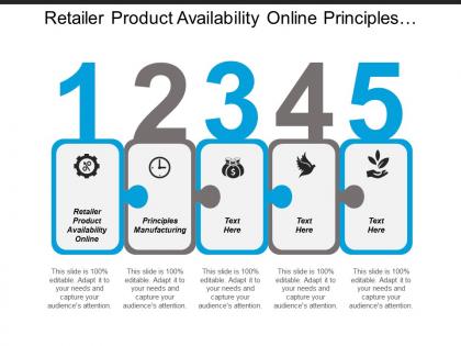 Retailer product availability online principles manufacturing digital marketing cpb