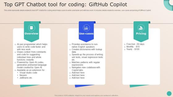 Revamping Future Of GPT Based Top GPT Chatbot Tool For Coding Gifthub Copilot ChatGPT SS V