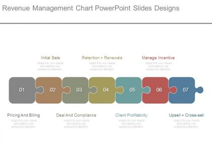 Revenue management chart powerpoint slides designs