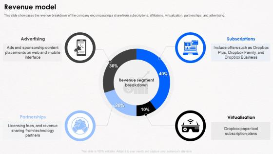 Revenue Model Business Model Of Dropbox Ppt File Design Ideas BMC SS