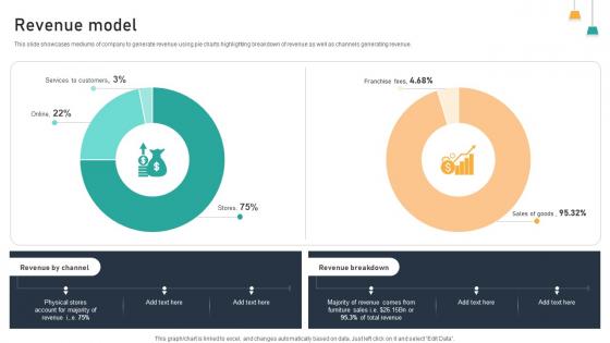 Revenue Model Home Improvement Retail Solutions Business Model BMC SS V