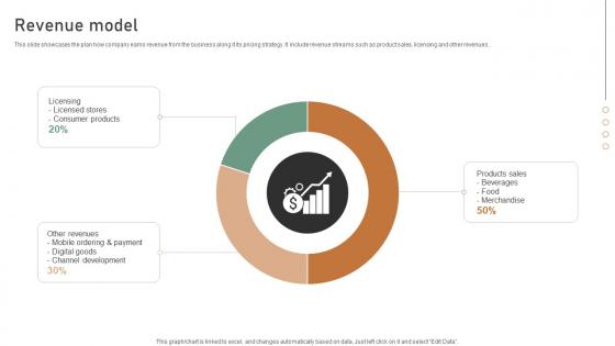 Revenue Model Hot And Cold Drinks Company Business Model BMC SS V