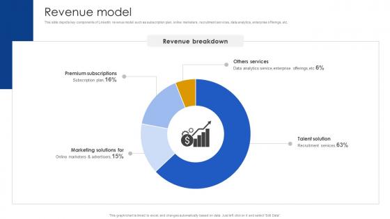 Revenue Model Job Networking Site Business Model BMC SS V