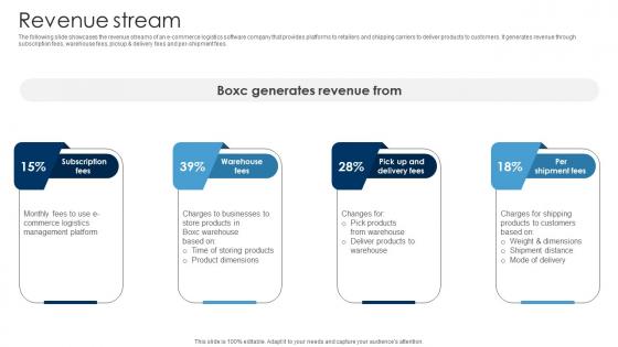 Revenue Stream Logistics Management Company Investor Funding Elevator Pitch Deck