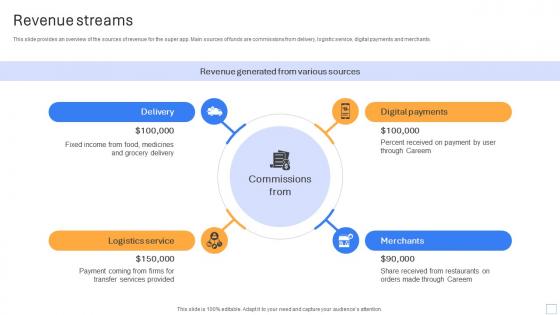 Revenue Streams Cab Ride Service Investor Funding Pitch Deck