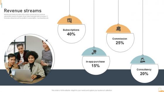 Revenue Streams Logistics Administration Platform Investor Funding Elevator Pitch Deck