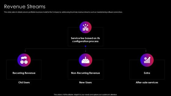 Revenue Streams Software As A Service SaaS Company Investor Funding Elevator Pitch Deck