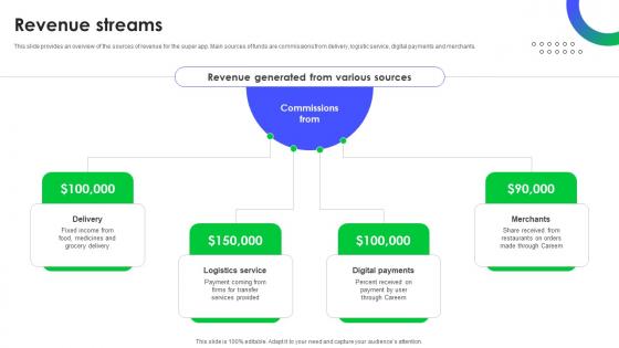 Revenue Streams Super App Investor Funding Pitch Deck