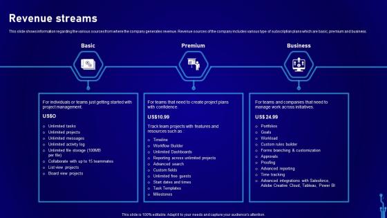 Revenue Streams Workflow Automation Platform Development Company Investor Funding Elevator