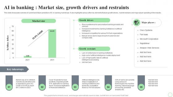 Revolutionizing Finance With AI Trends AI In Banking Market Size Growth Drivers And Restraints AI SS V