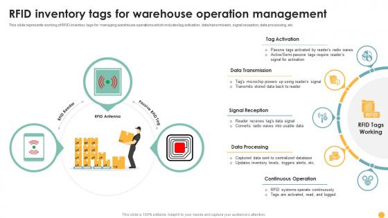 RFID Inventory Tags For Warehouse Operation Management