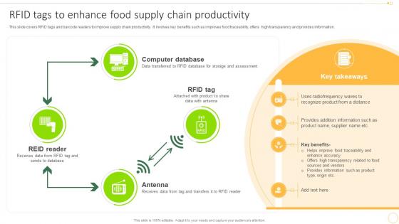 Rfid Tags Chain Productivity Implementing Management Strategies To Enhance Food Retail Efficiency