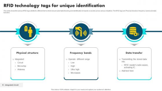 RFID Technology Tags For Unique Identification