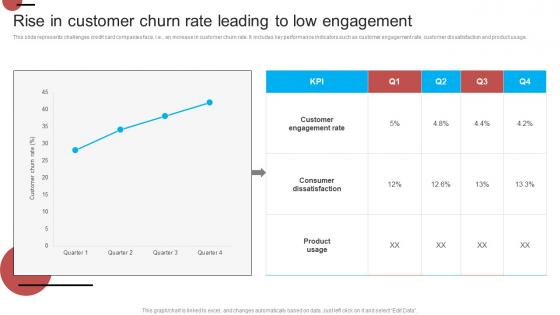 Rise In Customer Churn Rate Leading To Low Engagement Introduction Of Effective Strategy SS V