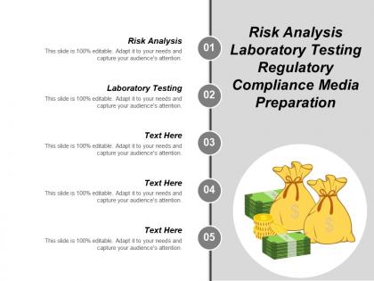 Risk analysis laboratory testing regulatory compliance media preparation cpb