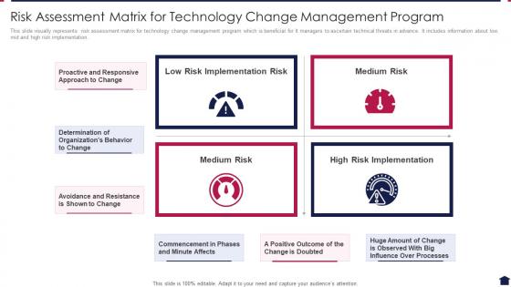 Risk Assessment Matrix For Technology Change Management Program