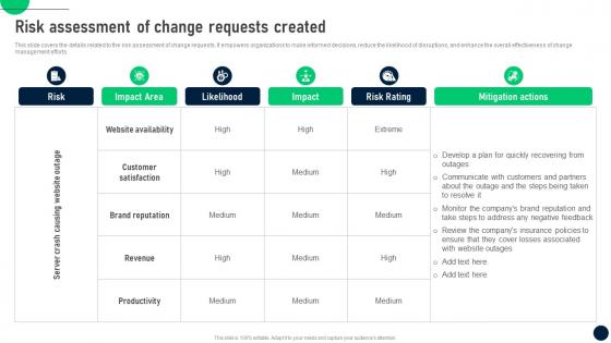 Risk Assessment Of Change Requests Created Change Control Process To Manage In It Organizations CM SS