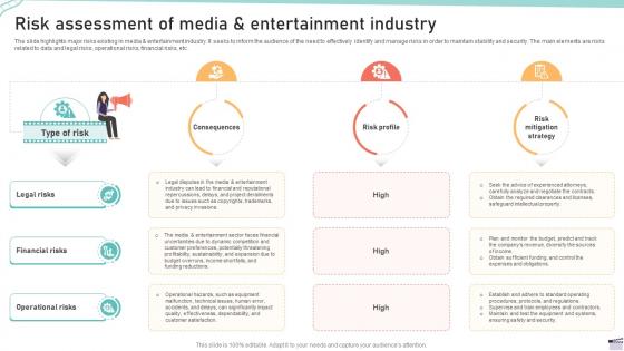 Risk Assessment Of Media And Entertainment Industry Global Media And Entertainment Industry Outlook IR SS