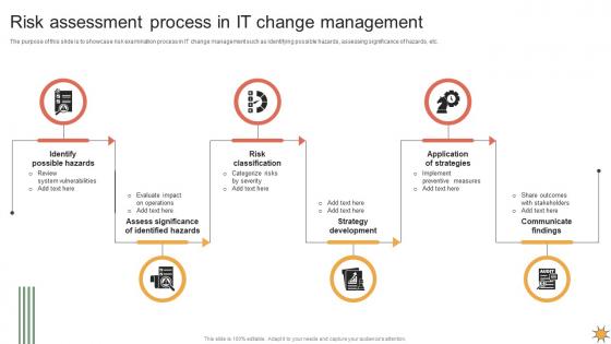 Risk Assessment Process In IT Change Management