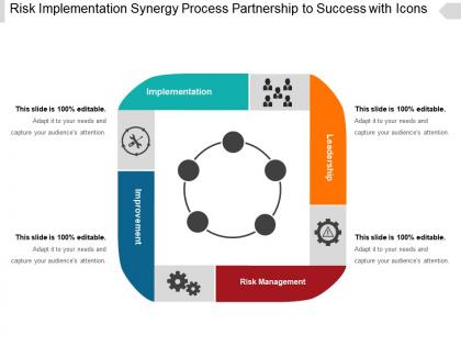 Risk implementation synergy process partnership to success with icons