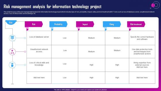 Risk Management Analysis For Information Technology Project