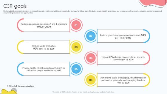 Risk Management Company Profile CSR Goals CP SS V