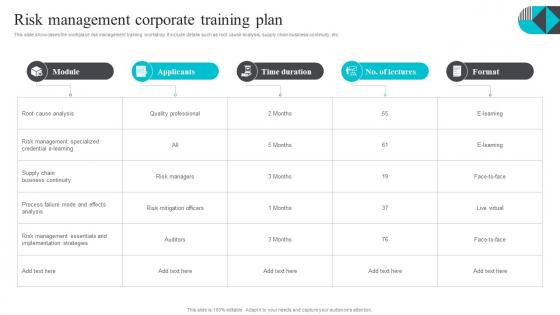 Risk Management Corporate Training Plan