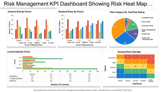 Risk Management Kpi Dashboard Showing Risk Heat Map And Control Rate By