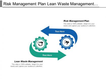 Risk management plan lean waste management lean manufacturing cpb