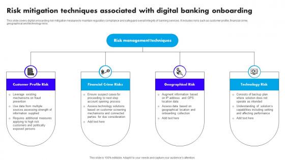 Risk Mitigation Techniques Associated With Digital Banking Onboarding