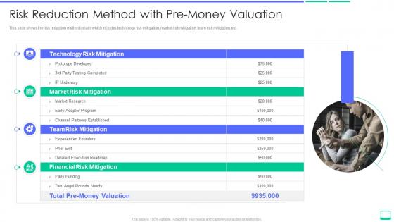 Risk reduction method with pre money valuation calculating the value of a startup company