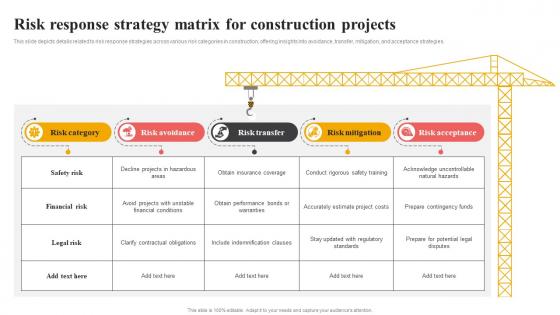 Risk Response Strategy Matrix For Construction Effective Risk Management In Construction Projects Risk Ss