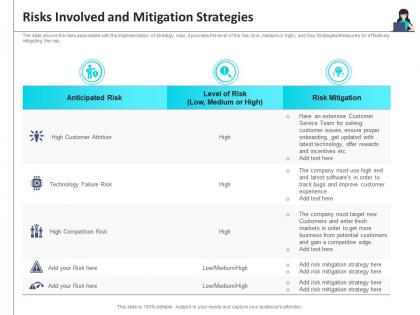 Risks involved and mitigation customer turnover analysis business process outsourcing company