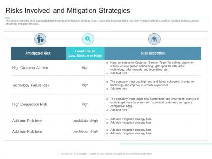 Risks involved and mitigation strategies reasons high customer attrition rate