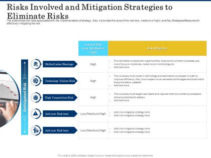 Risks involved and mitigation strategies to eliminate risks shortage of skilled labor ppt design