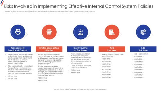 Risks Involved In Implementing Effective Internal Internal Control System Objectives And Methods