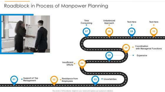 Roadblock In Process Of Manpower Planning