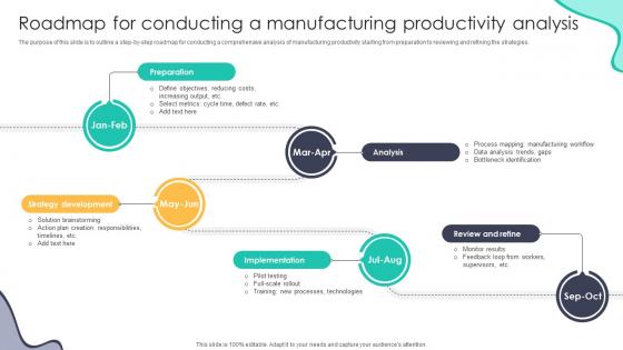 Roadmap For Conducting A Manufacturing Productivity Analysis